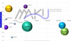 اکتوور در بازار دارویی اینترفرونها از سیناژن پیشی گرفت اکتوور در بازار دارویی اینترفرونها از سیناژن پیشی گرفت