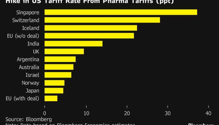 سنگاپور و سوئیس بزرگ‌ترین بازندگان تعرفه‌های دارویی آمریکا