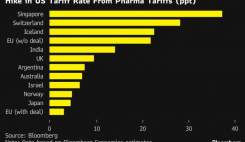 سنگاپور و سوئیس بزرگترین بازندگان تعرفههای دارویی آمریکا سنگاپور و سوئیس بزرگترین بازندگان تعرفههای دارویی آمریکا