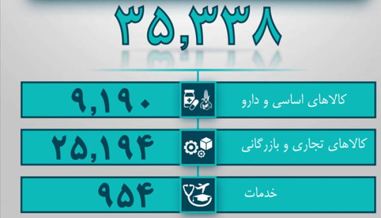 سهم دارو از دلارهای بانک مرکزی چقدر است؟ سهم دارو از دلارهای بانک مرکزی چقدر است؟