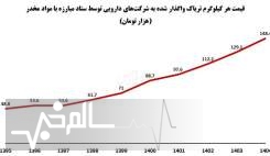پژوهشگران مجلس کیستند؟ آیا مصرفکنندگان تریاک یارانه سنگین میگیرند!؟ پژوهشگران مجلس کیستند؟ آیا مصرفکنندگان تریاک یارانه سنگین میگیرند!؟